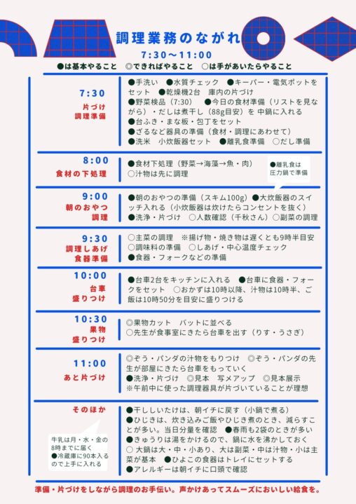 給食の仕事の流れをまとめています